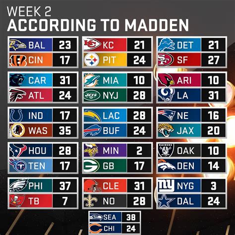 nfl scores 2019.